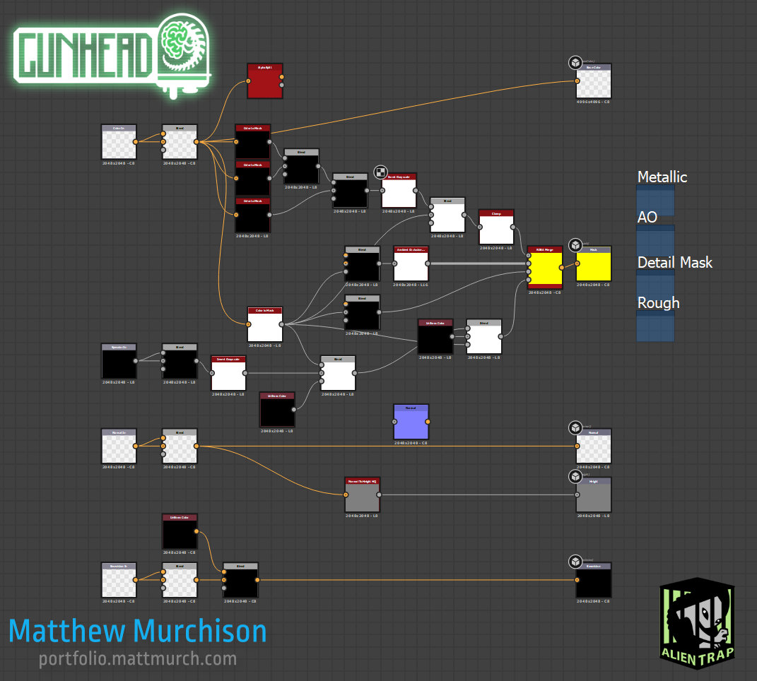 My system for converting existing Gunhead built in textures into HDRP textures.
