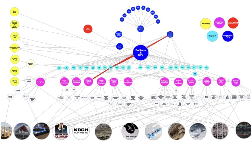 From DeSmog, a map of Poilievre's corporate ties.